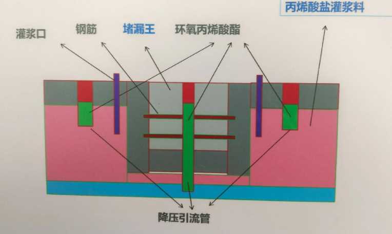 周口项城防水堵漏工程设计
