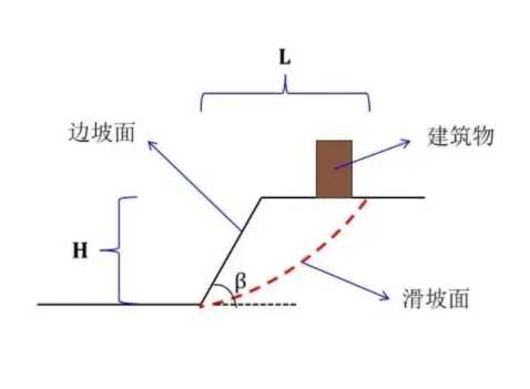 周口项城边坡工程设计